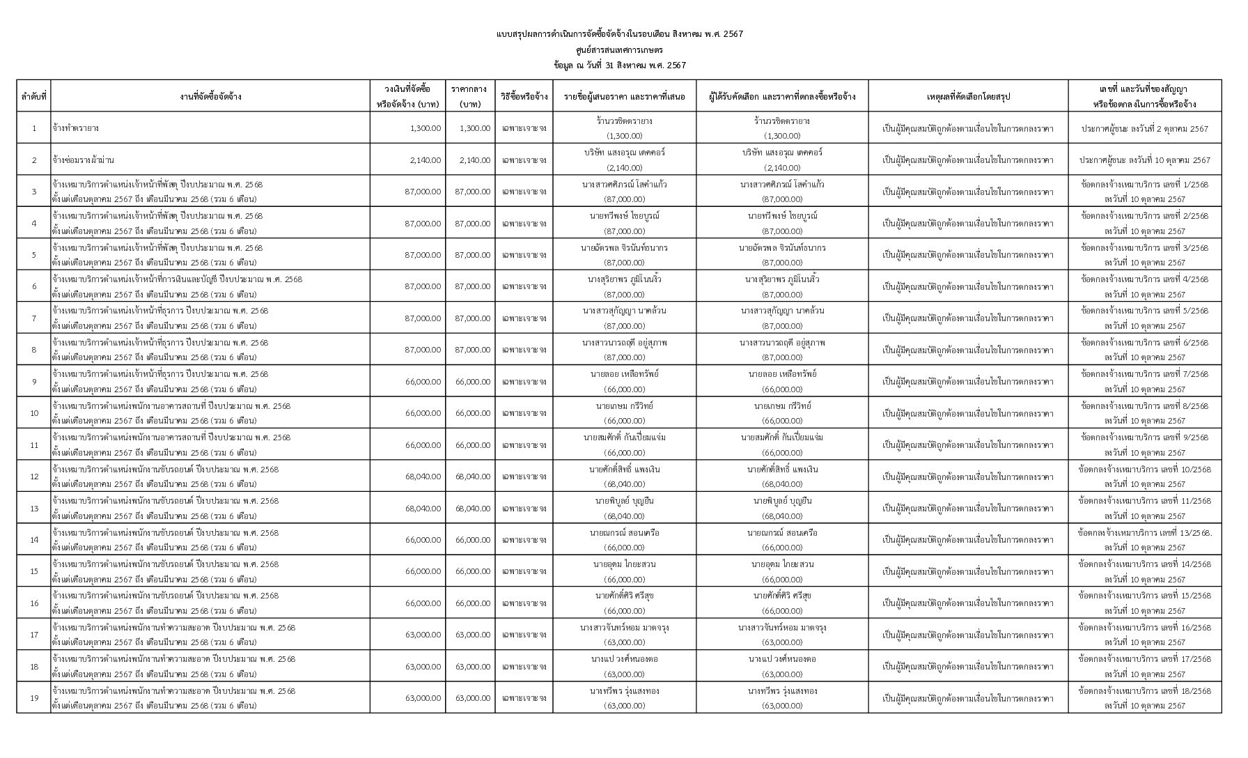 แบบ สขร.1 ประจำปีงบประมาณ พ.ศ. 2568