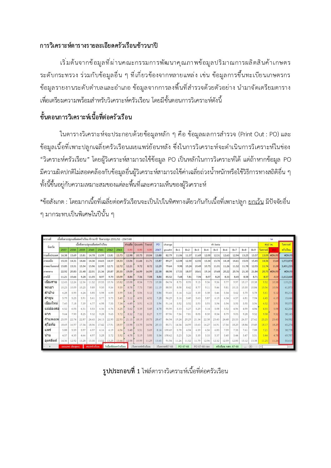 คู่มือการวิเคราะห์ตารางรายละเอียดครัวเรือนนาปี จัดทำโดย (สพร.)