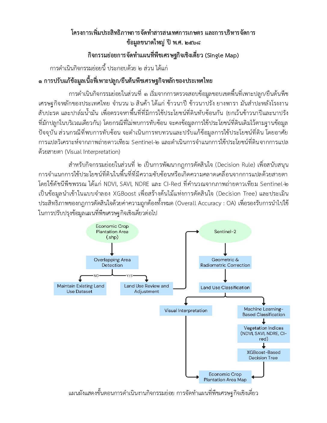 คู่มือการดำเนินงาน Single map จัดทำโดย (สภท.)